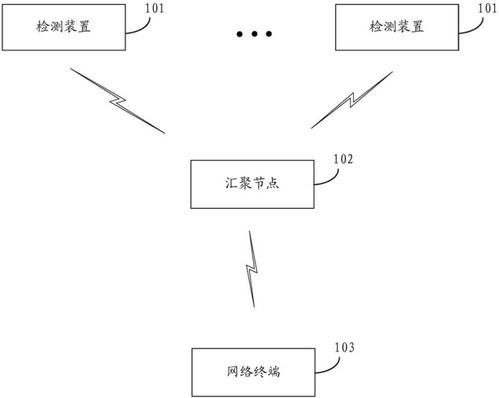 智能化OPPO物联网监控系统 构建安全、高效、互联的智慧守护网络