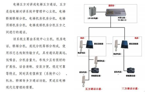 20套各类建筑弱电智能化方案合集
